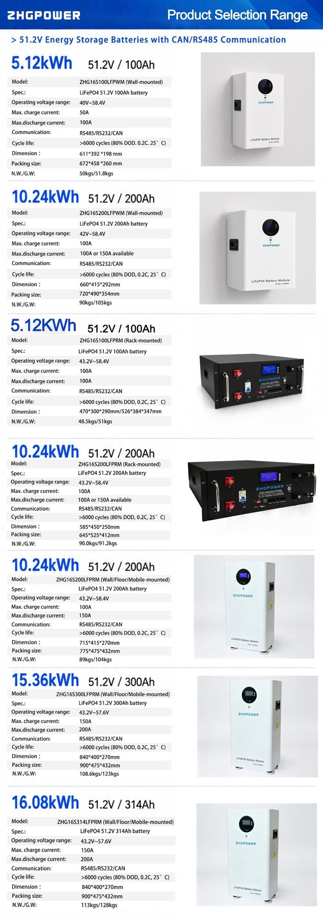 ZHGPOWER 51.2V energy storage battery range